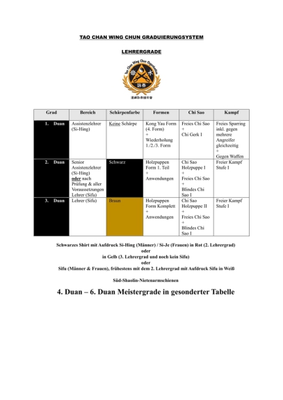 Tao Chan Wing Chun Nürnberg Lehrergrade