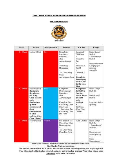 Tao Chan Wing Chun Nürnberg Meistergrade