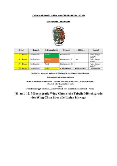 Tao Chan Wing Chun Nürnberg Großmeistergrade